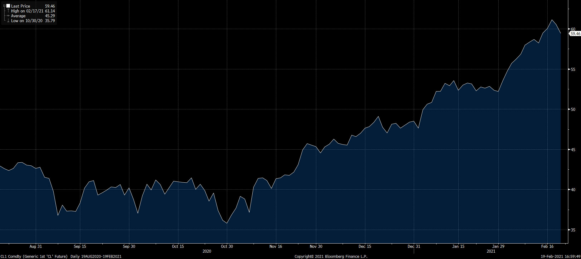 comodity-price-image-one