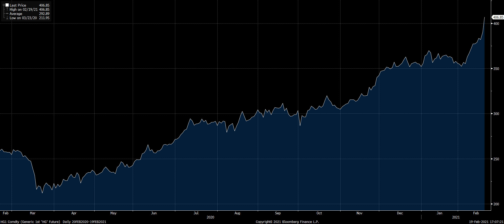 comodity-price-image-two