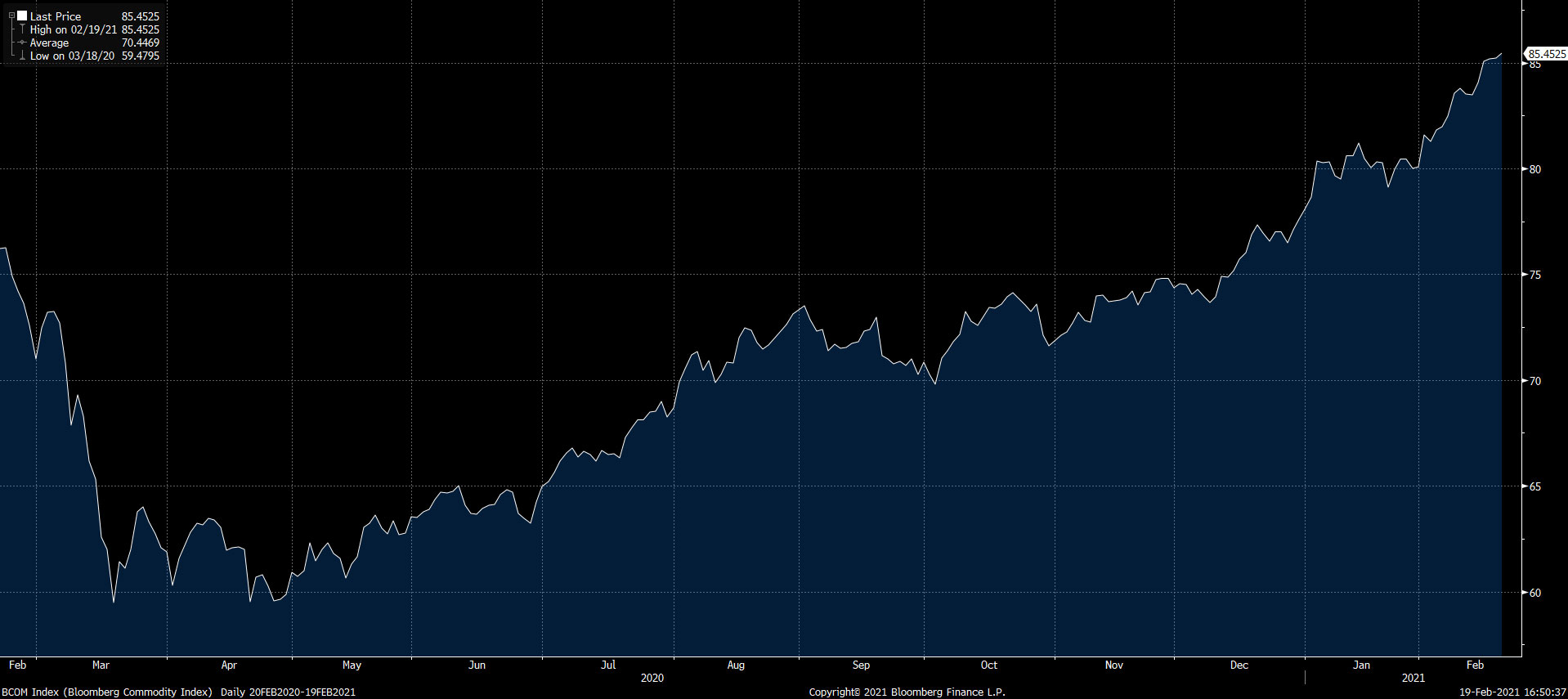 comodity-price-image